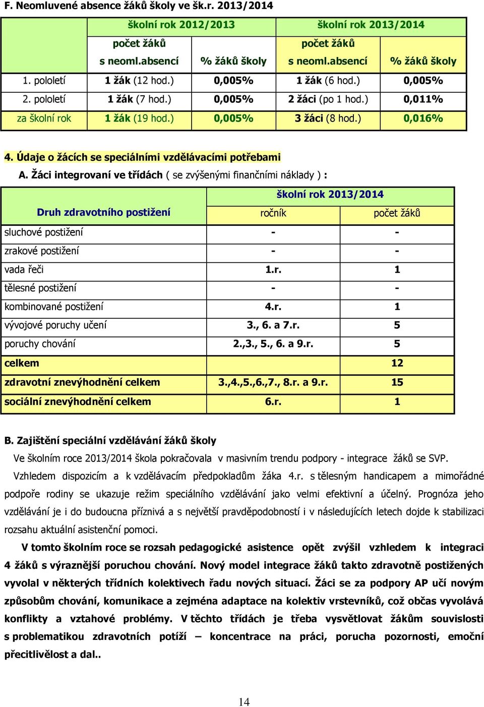 Údaje o ţácích se speciálními vzdělávacími potřebami A.