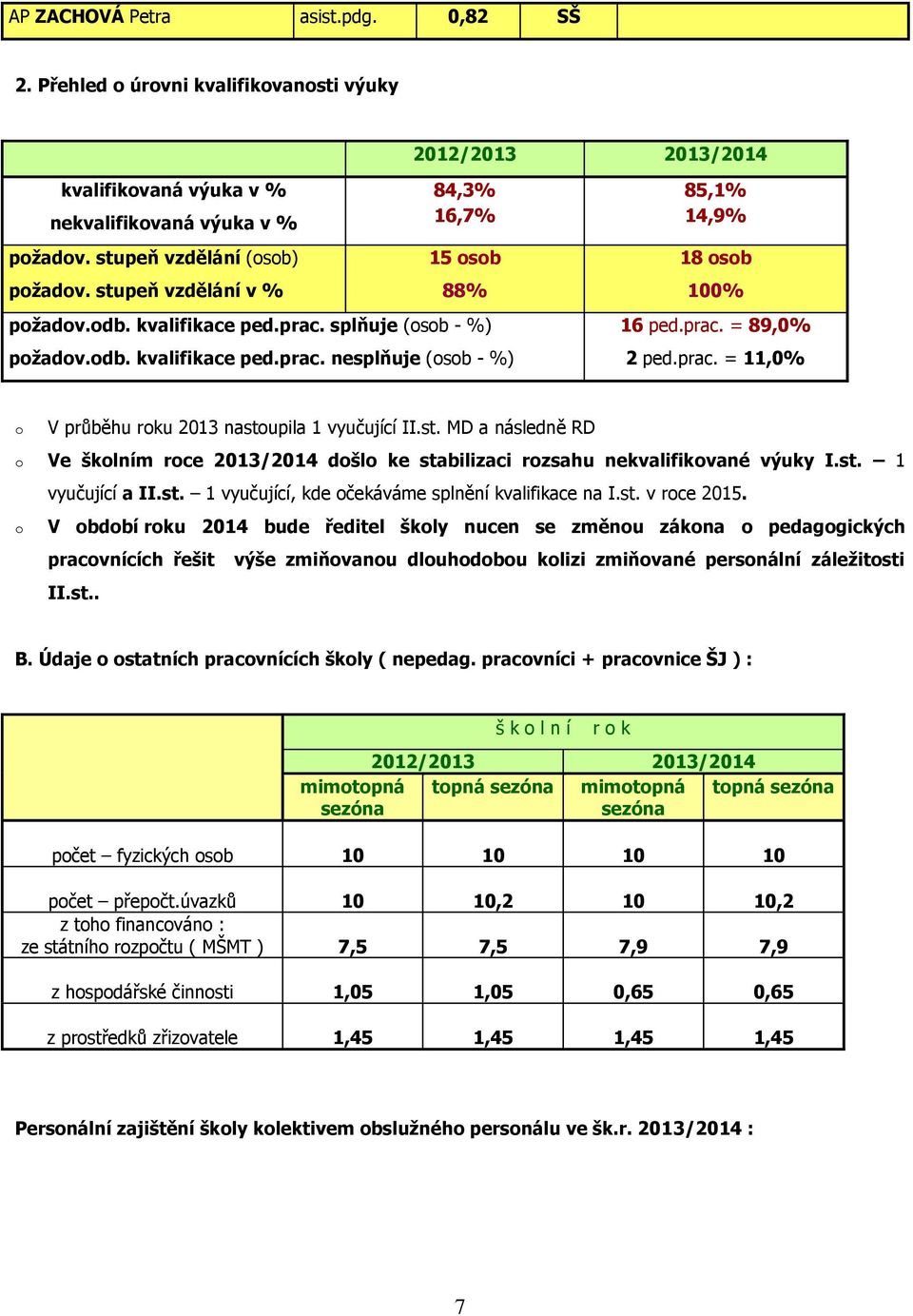 prac. = 11,0% o V průběhu roku 2013 nastoupila 1 vyučující II.st. MD a následně RD o Ve školním roce 2013/2014 došlo ke stabilizaci rozsahu nekvalifikované výuky I.st. 1 vyučující a II.st. 1 vyučující, kde očekáváme splnění kvalifikace na I.