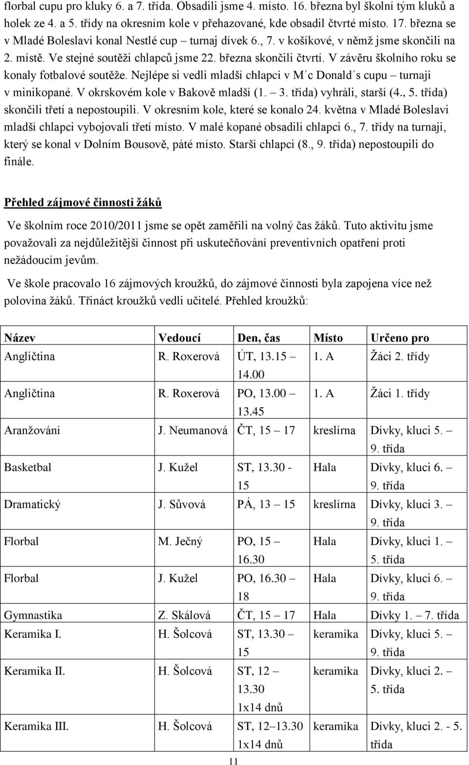 V závěru školního roku se konaly fotbalové soutěže. Nejlépe si vedli mladší chlapci v M c Donald s cupu turnaji v minikopané. V okrskovém kole v Bakově mladší (1. 3. třída) vyhráli, starší (4., 5.