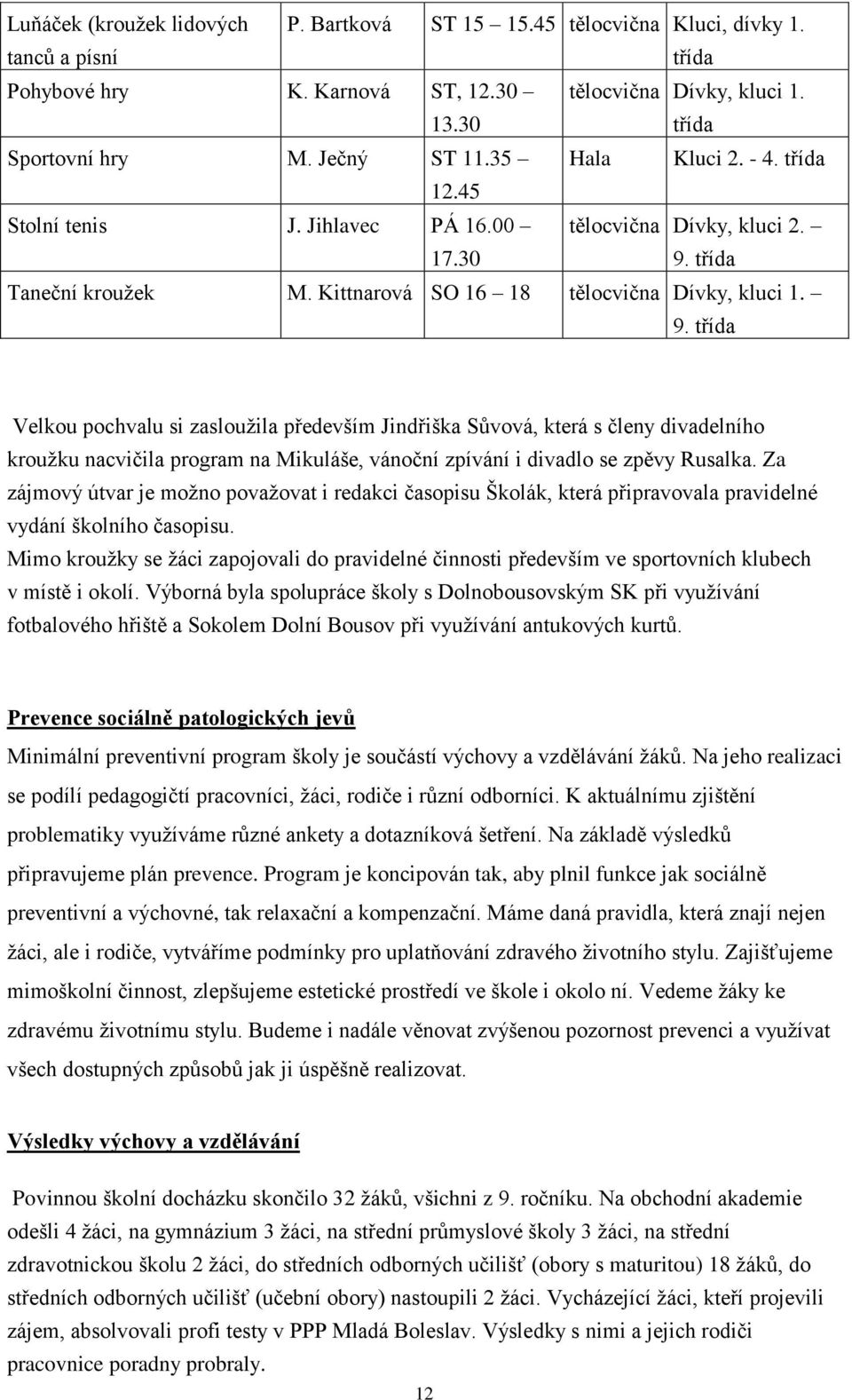 třída Taneční kroužek M. Kittnarová SO 16 18 tělocvična Dívky, kluci 1. 9.