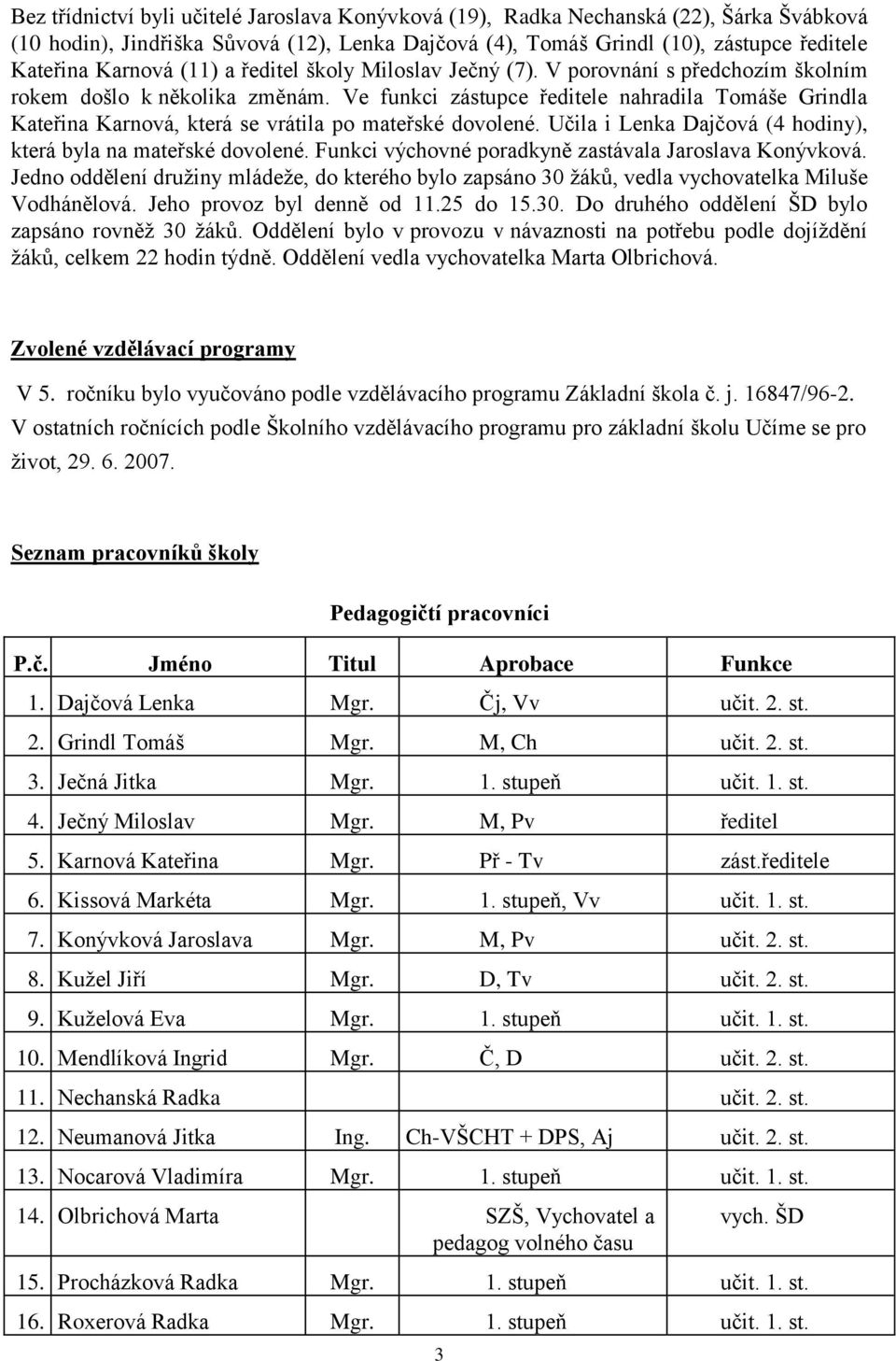 Ve funkci zástupce ředitele nahradila Tomáše Grindla Kateřina Karnová, která se vrátila po mateřské dovolené. Učila i Lenka Dajčová (4 hodiny), která byla na mateřské dovolené.