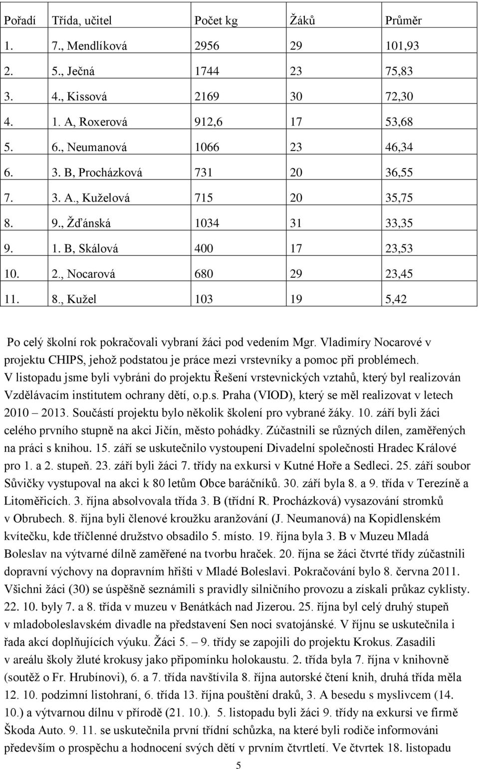 Vladimíry Nocarové v projektu CHIPS, jehož podstatou je práce mezi vrstevníky a pomoc při problémech.