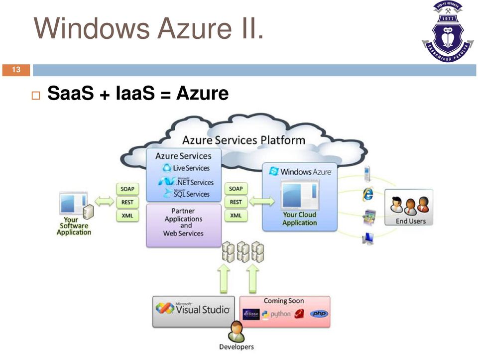 13 SaaS +