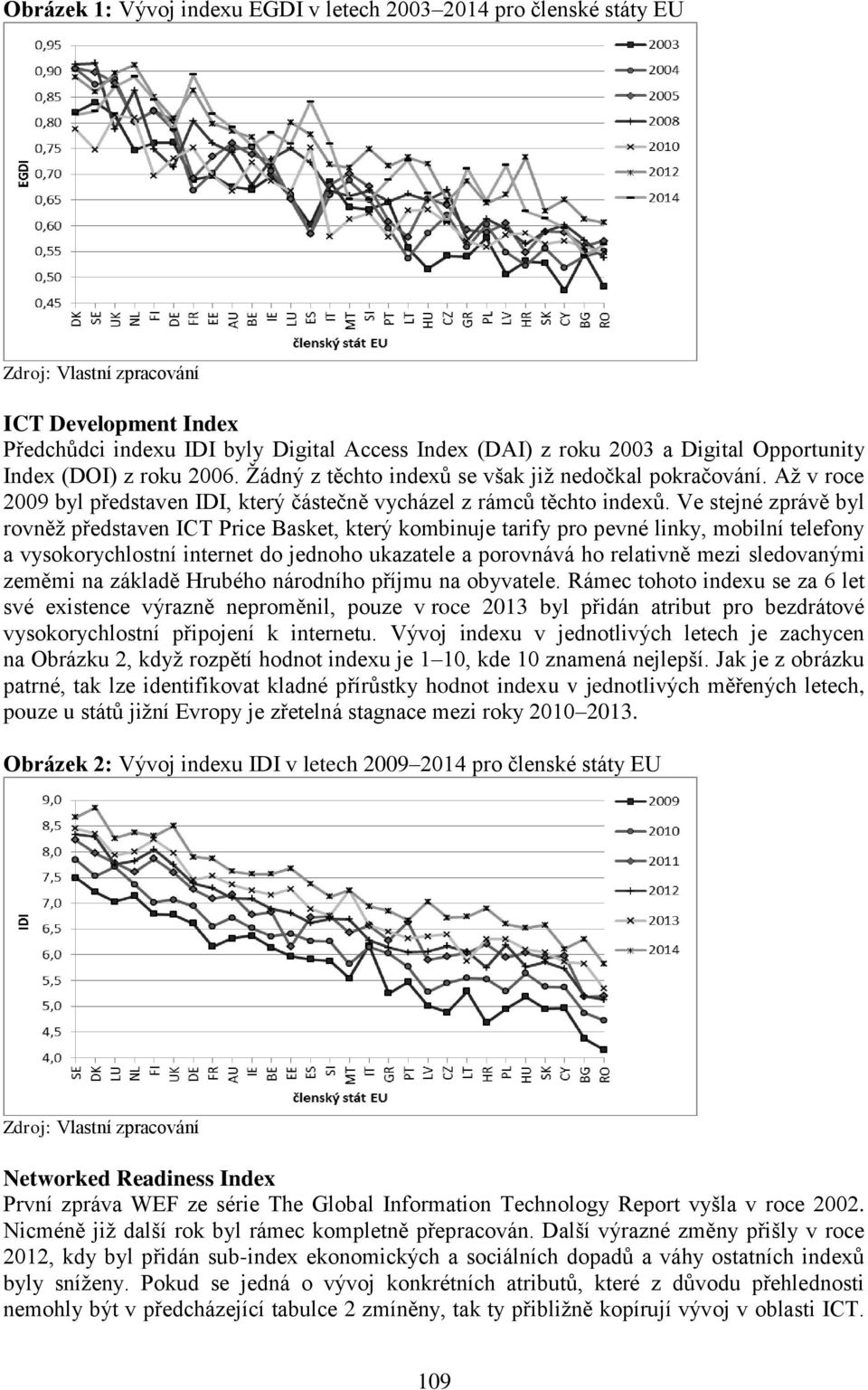 Ve stejné zprávě byl rovněž představen ICT Price Basket, který kombinuje tarify pro pevné linky, mobilní telefony a vysokorychlostní internet do jednoho ukazatele a porovnává ho relativně mezi