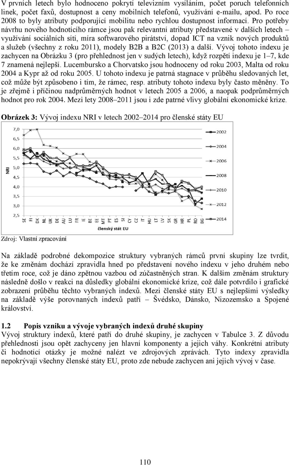 Pro potřeby návrhu nového hodnotícího rámce jsou pak relevantní atributy představené v dalších letech využívání sociálních sítí, míra softwarového pirátství, dopad ICT na vznik nových produktů a