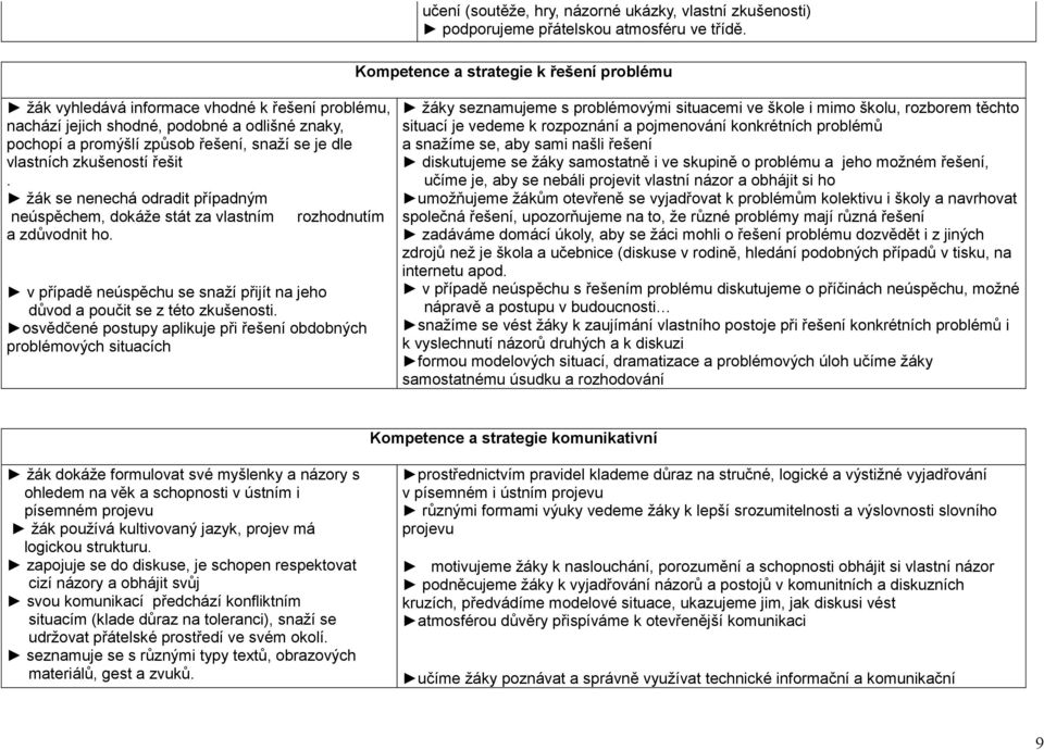 zkušeností řešit. žák se nenechá odradit případným neúspěchem, dokáže stát za vlastním rozhodnutím a zdůvodnit ho. v případě neúspěchu se snaží přijít na jeho důvod a poučit se z této zkušenosti.