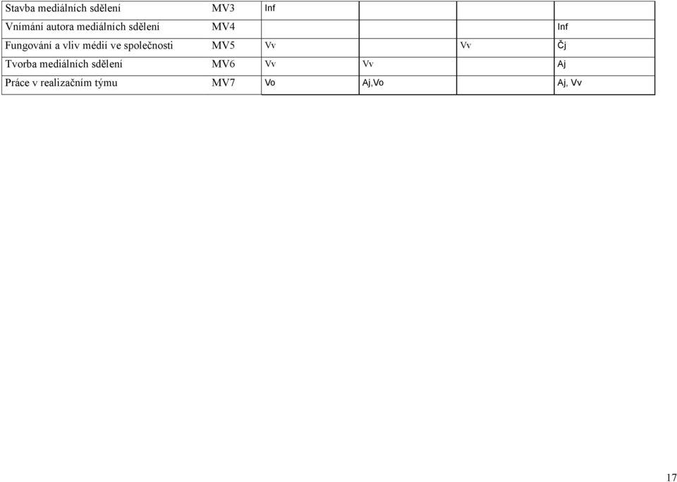 společnosti MV5 Vv Vv Čj Tvorba mediálních sdělení