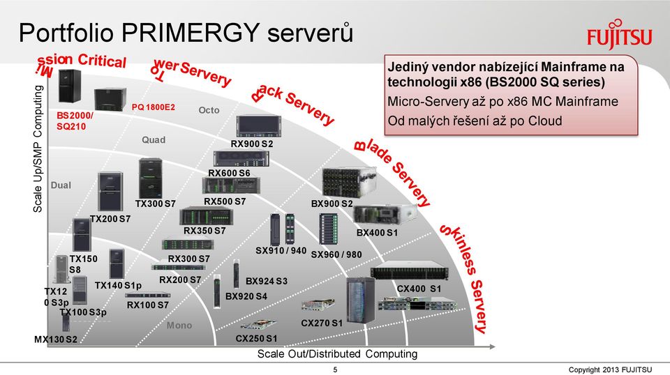 S7 RX500 S7 BX900 S2 TX200 S7 RX350 S7 BX400 S1 TX150 RX300 S7 S8 RX200 S7 TX140 S1p TX12 0 S3p RX100 S7 TX100 S3p Mono MX130 S2