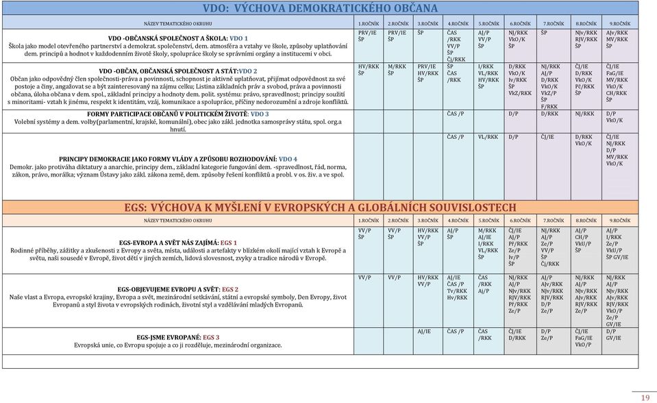 principů a hodnot v každodenním životě školy, spolupráce školy se správními orgány a institucemi v obci.