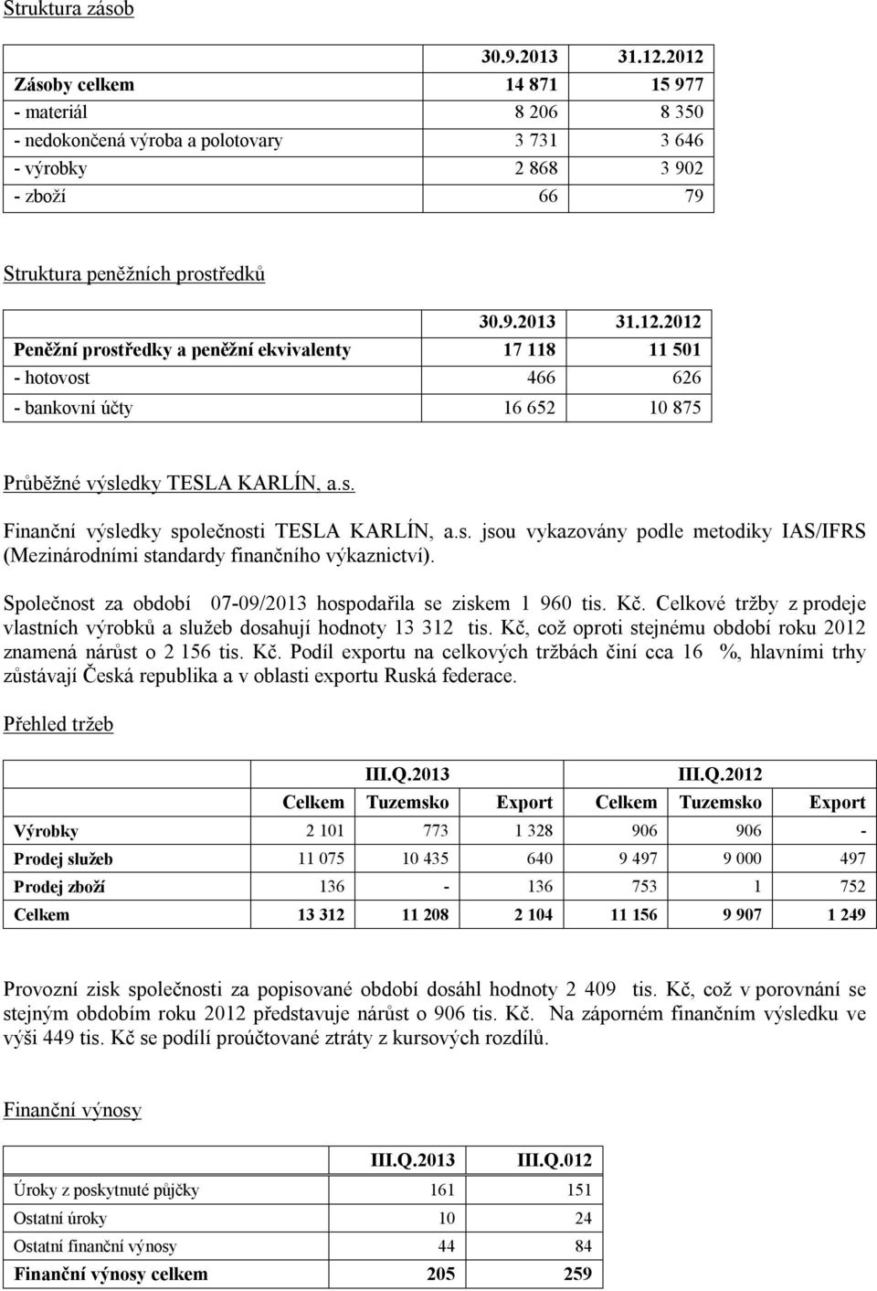 s. Finanční výsledky společnosti TESLA KARLÍN, a.s. jsou vykazovány podle metodiky IAS/IFRS (Mezinárodními standardy finančního výkaznictví).