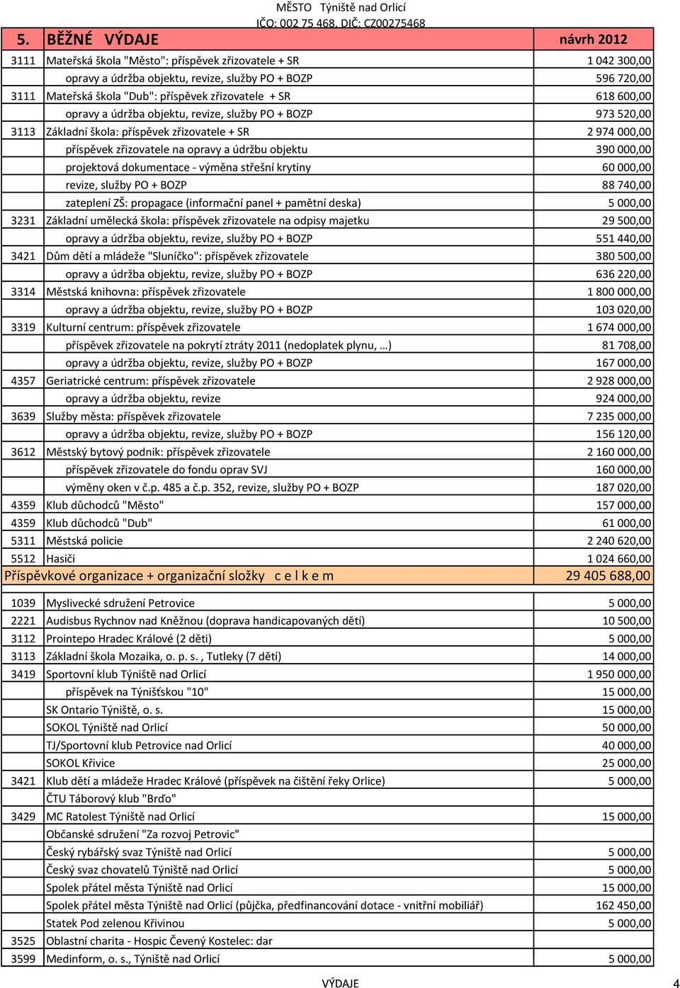 390 000,00 projektová dokumentace - výměna střešní krytiny 60 000,00 revize, služby PO + BOZP 88 740,00 zateplení ZŠ: propagace (informační panel + pamětní deska) 5 000,00 3231 Základní umělecká