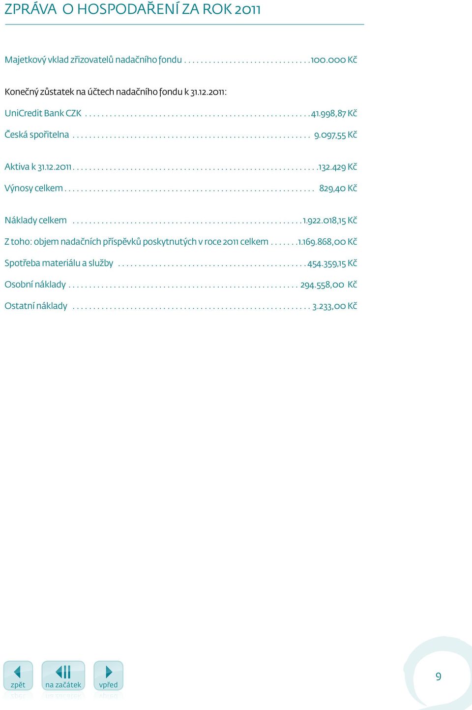 097,55 Kč Aktiva k 31.12.2011...132.429 Kč Výnosy celkem... 829,40 Kč Náklady celkem...1.922.