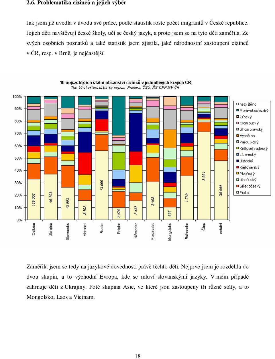 Ze svých osobních poznatk a také statistik jsem zjistila, jaké národnostní zastoupení cizinc v R, resp. v Brn, je nejastjší.