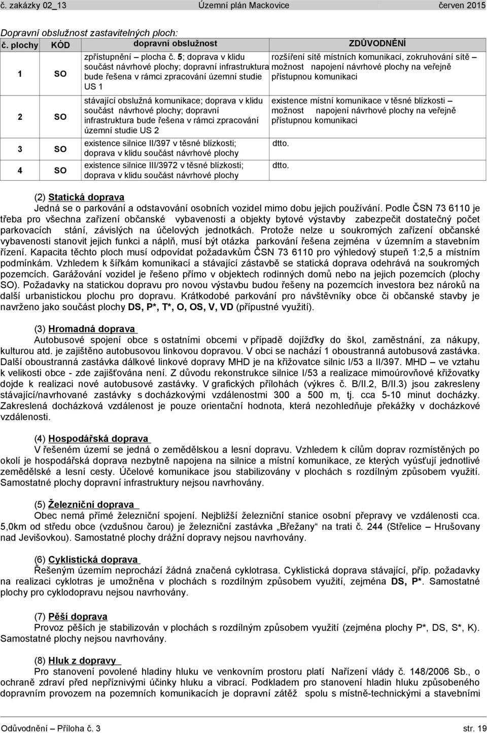 zpracování územní studie přístupnou komunikaci US 1 2 SO 3 SO 4 SO stávající obslužná komunikace; doprava v klidu součást návrhové plochy; dopravní infrastruktura bude řešena v rámci zpracování