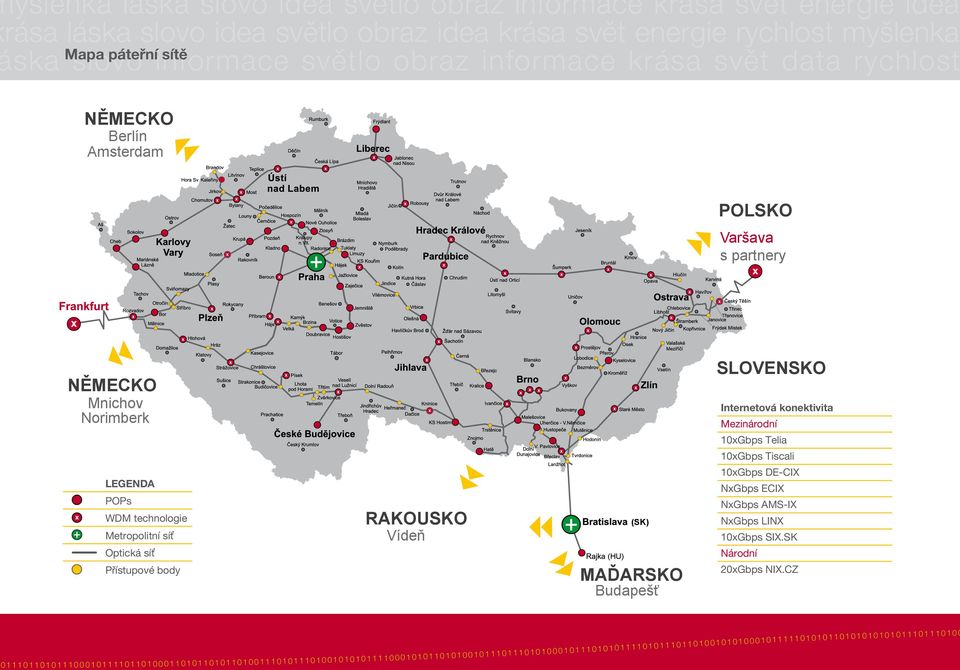 Vídeň (HU) (SK) MAĎARSKO Budapešť SLOVENSKO Internetová konektivita Mezinárodní 10xGbps Telia 10xGbps Tiscali 10xGbps DE-CIX NxGbps ECIX NxGbps AMS-IX NxGbps LINX 10xGbps SIX.SK Národní 20xGbps NIX.