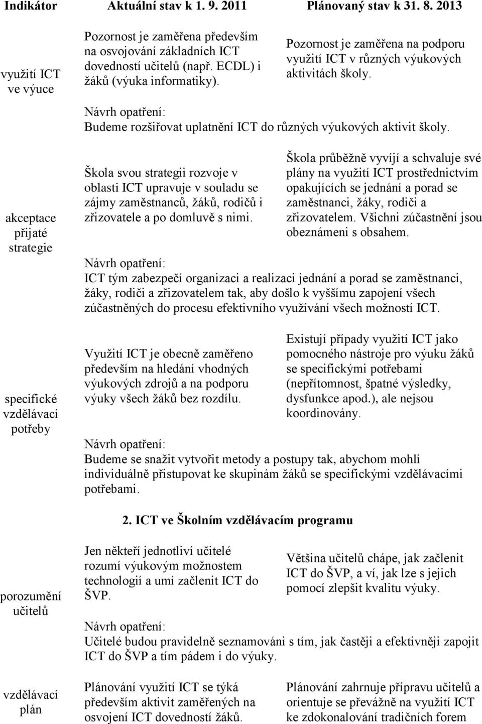 Škola svou strategii rozvoje v oblasti ICT upravuje v souladu se zájmy zaměstnanců, žáků, rodičů i zřizovatele a po domluvě s nimi.