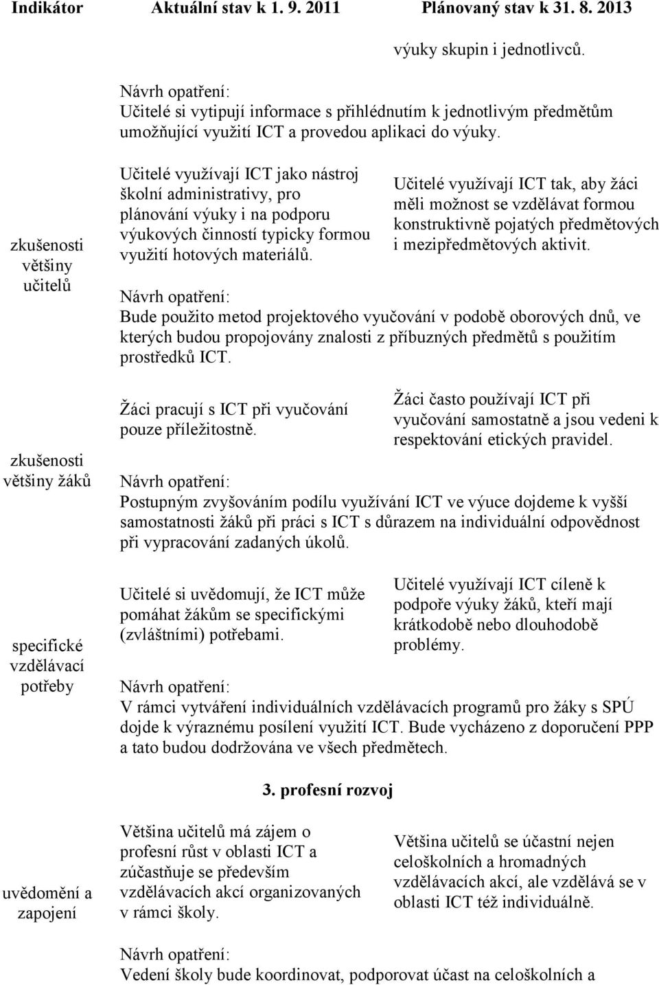 formou využití hotových materiálů. Učitelé využívají ICT tak, aby žáci měli možnost se vzdělávat formou konstruktivně pojatých předmětových i mezipředmětových aktivit.