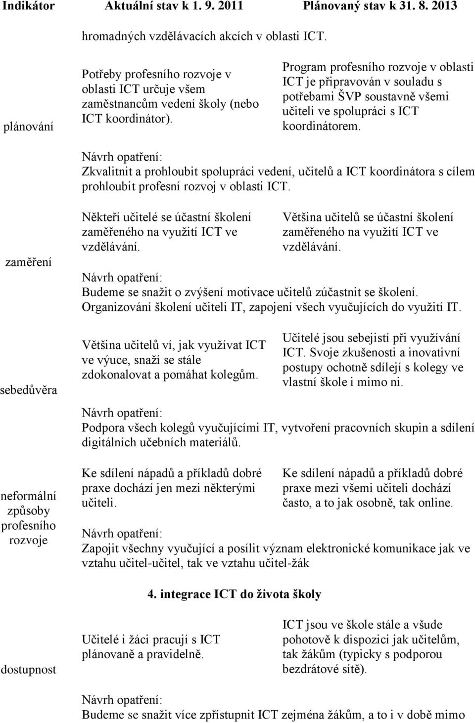 Zkvalitnit a prohloubit spolupráci vedení, učitelů a ICT koordinátora s cílem prohloubit profesní rozvoj v oblasti ICT.