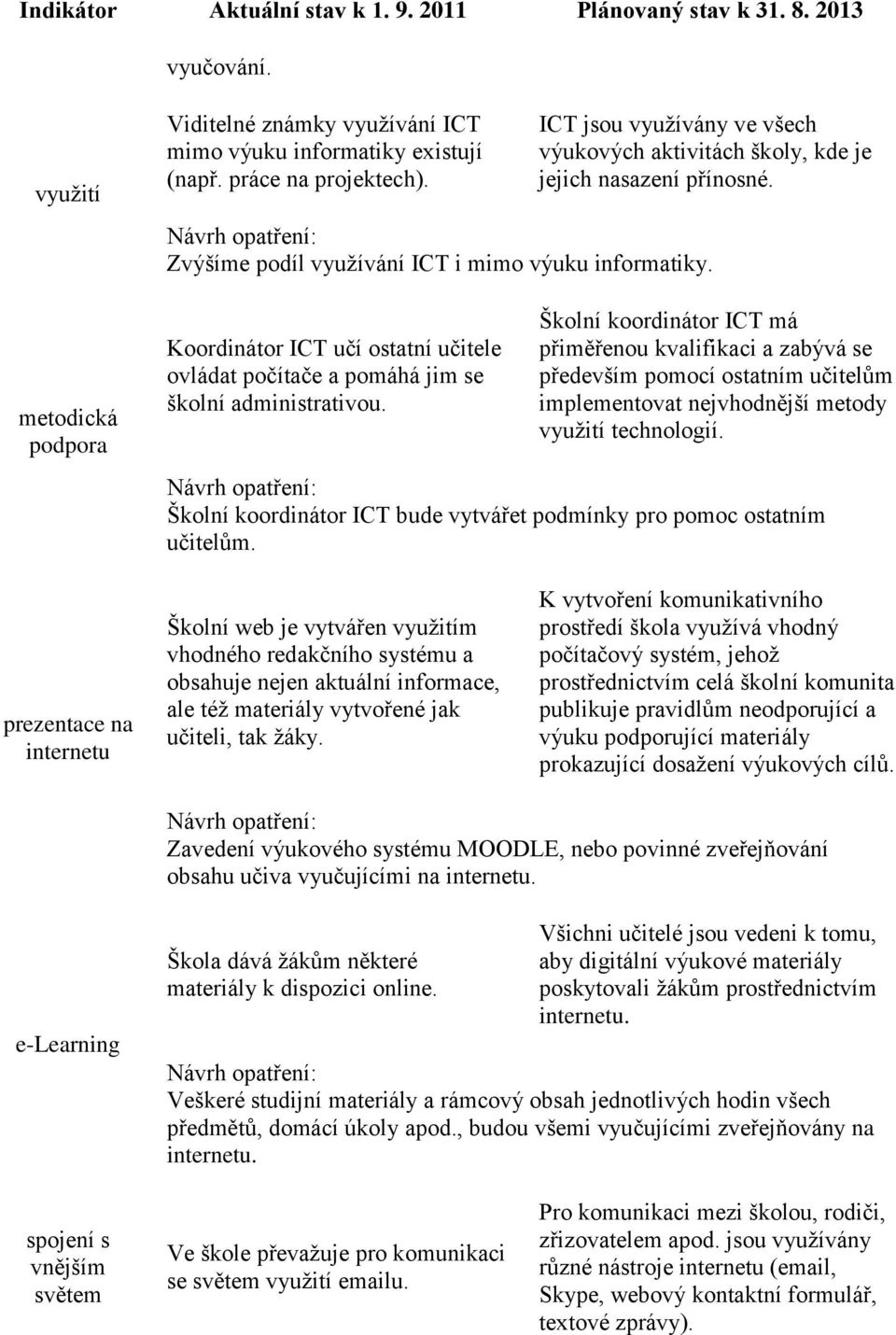 Koordinátor ICT učí ostatní učitele ovládat počítače a pomáhá jim se školní administrativou.