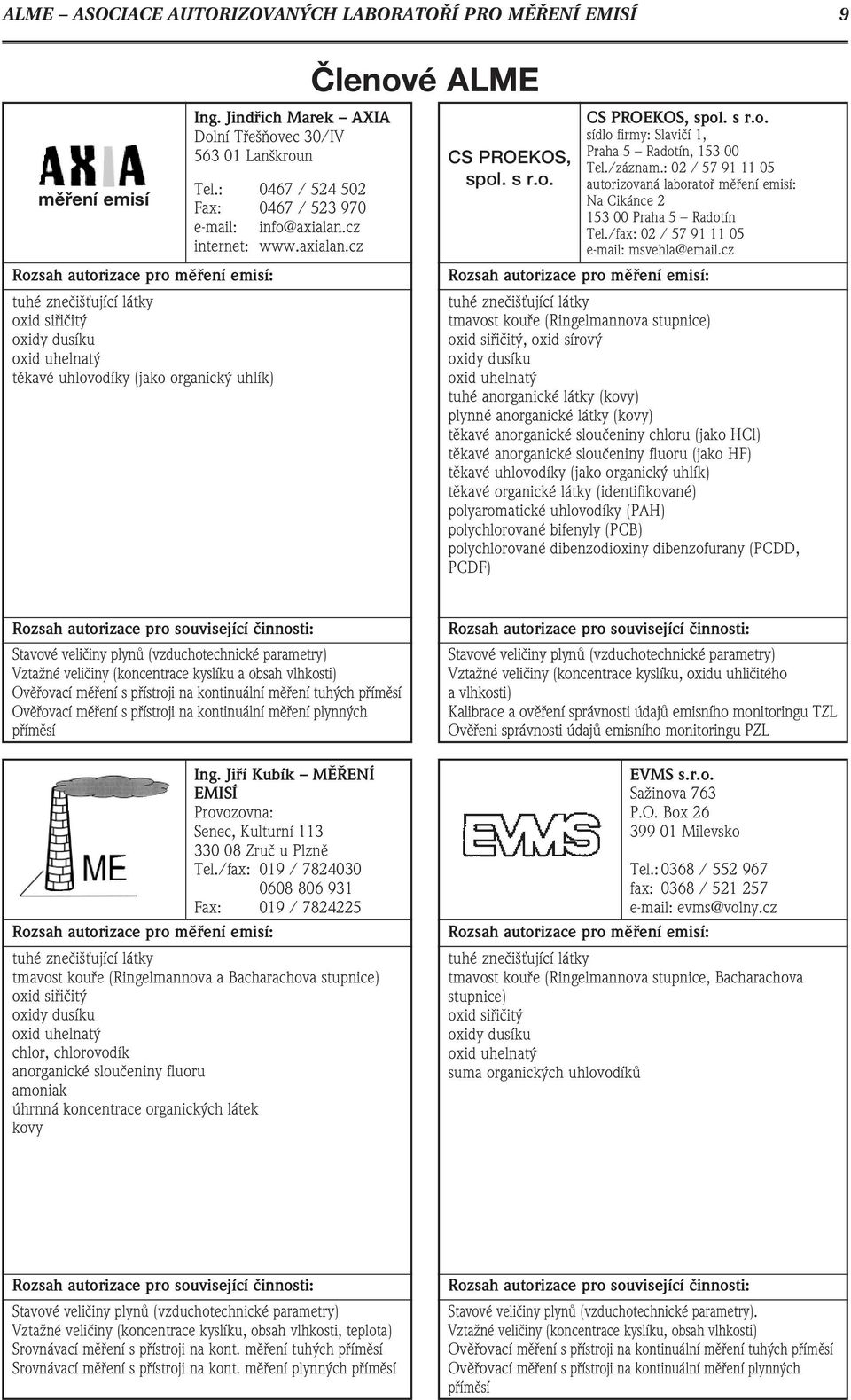 : 02 / 57 91 11 05 autorizovaná laboratoř měření emisí: Na Cikánce 2 153 00 Praha 5 Radotín Tel./fax: 02 / 57 91 11 05 e-mail: msvehla@email.