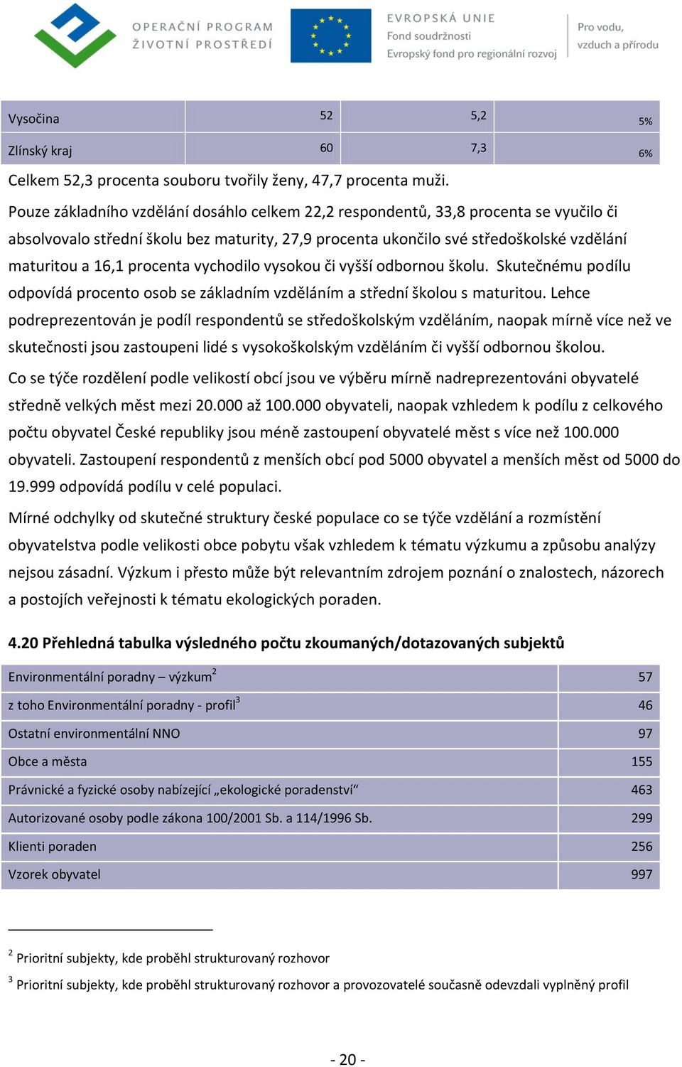 procenta vychodilo vysokou či vyšší odbornou školu. Skutečnému podílu odpovídá procento osob se základním vzděláním a střední školou s maturitou.