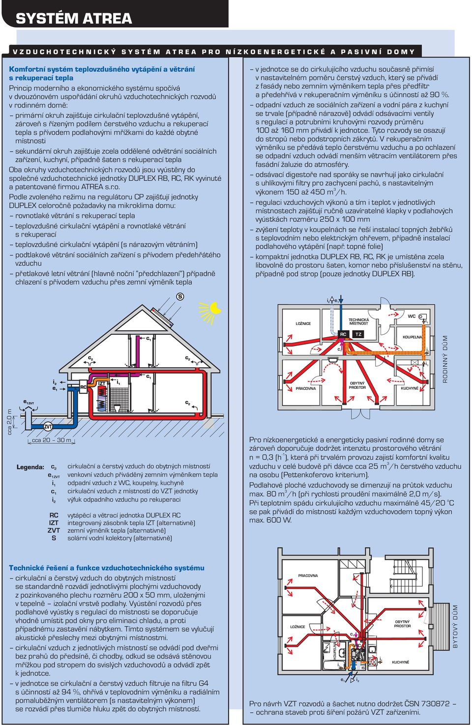 podlahovým mřížkam do každé obytné místnost sekundární okruh zajšťuje zela oddělené odvětrání soálníh zařízení, kuhyní, případně šaten s rekuperaí tepla Oba okruhy vzduhotehnkýh rozvodů jsou vyústěny