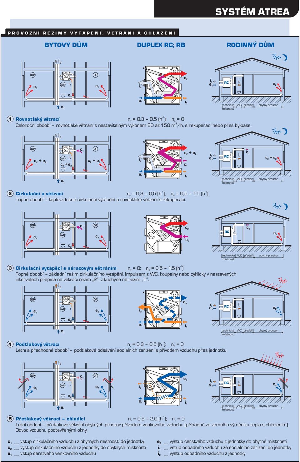 + e + e + e + e e RC + e tehnká místnost předsíň obytný prostor Crkulační a větraí n v = 0, 0,5 (h ); n = 0,5,5 (h ) Topné období teplovzdušné rkulační vytápění a rovnotlaké větrání s rekuperaí.