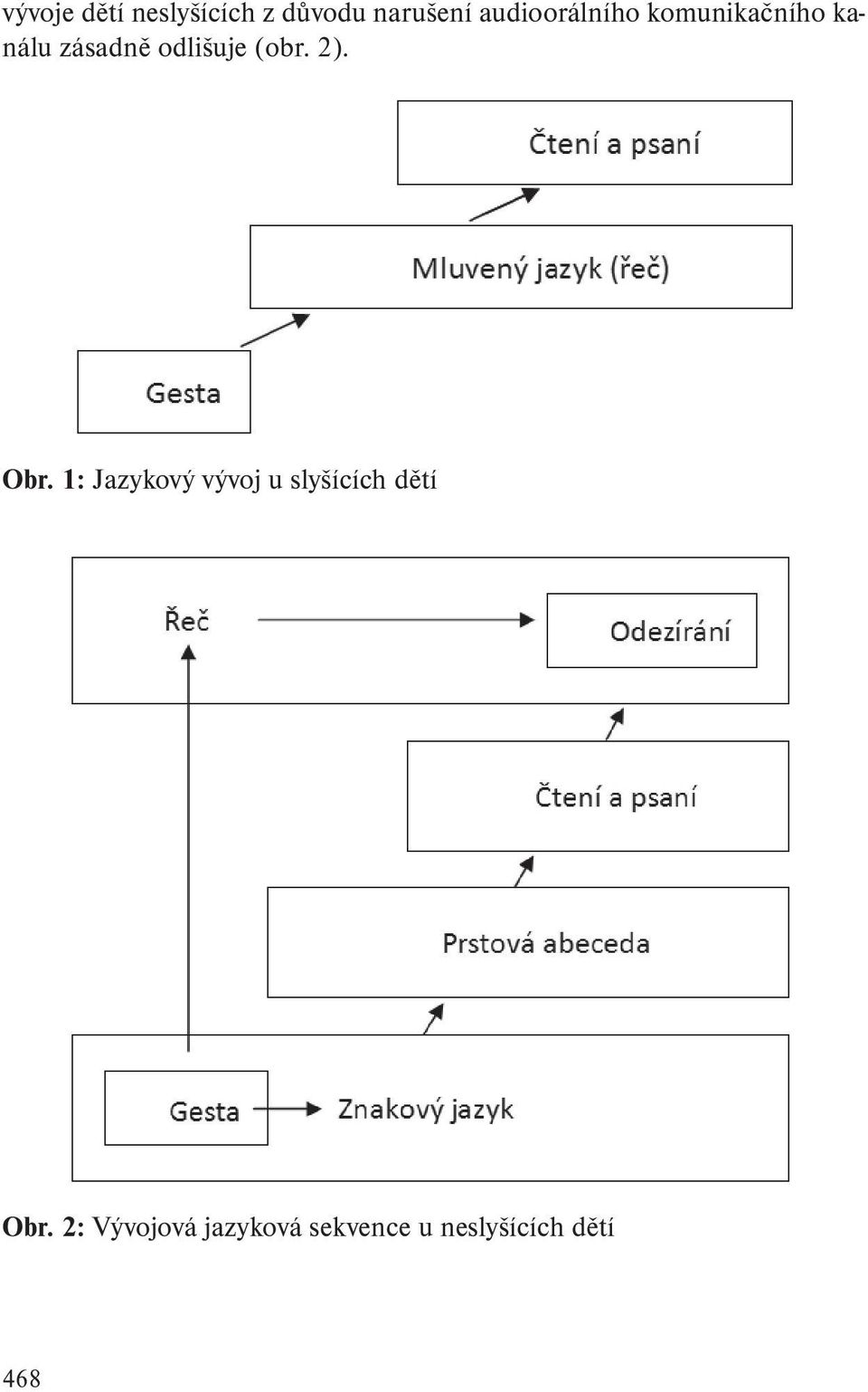 odlišuje (obr. 2). Obr.