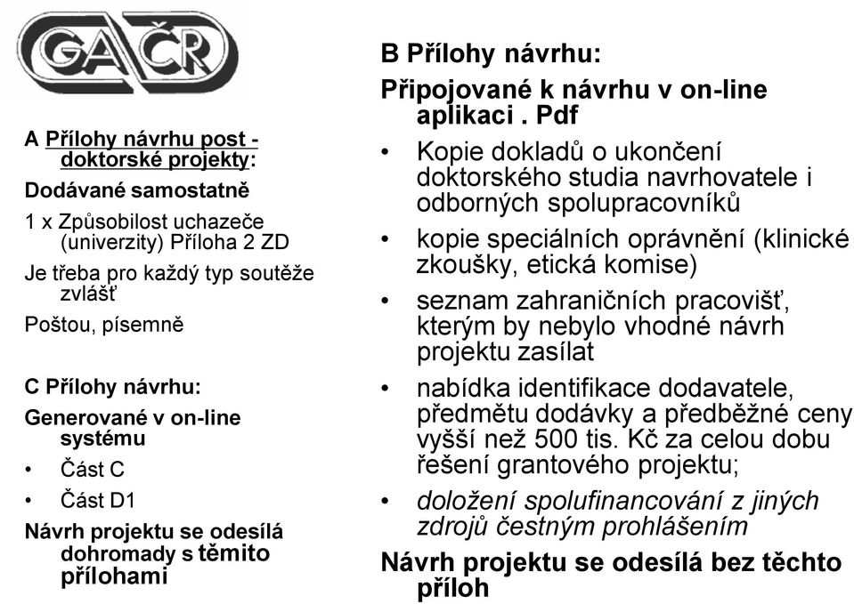 Pdf Kopie dokladů o ukončení doktorského studia navrhovatele i odborných spolupracovníků kopie speciálních oprávnění (klinické zkoušky, etická komise) seznam zahraničních pracovišť, kterým by nebylo