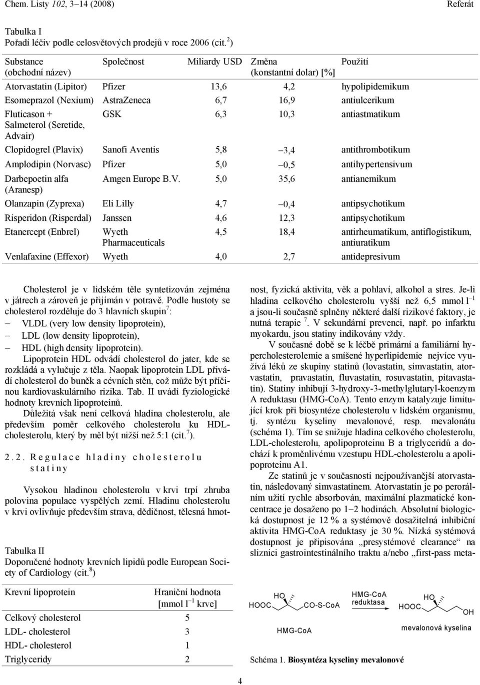 antiulcerikum luticason + GSK 6,3 10,3 antiastmatikum Salmeterol (Seretide, Advair) opidogrel (Plavix) Sanofi Aventis 5,8 3,4 antithrombotikum Amplodipin (orvasc) Pfizer 5,0 0,5 antihypertensivum