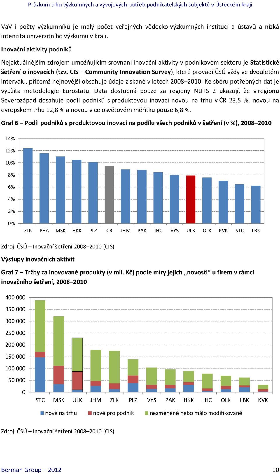 CIS Community Innovation Survey), které provádí ČSÚ vždy ve dvouletém intervalu, přičemž nejnovější obsahuje údaje získané v letech 2008 2010. Ke sběru potřebných dat je využita metodologie Eurostatu.