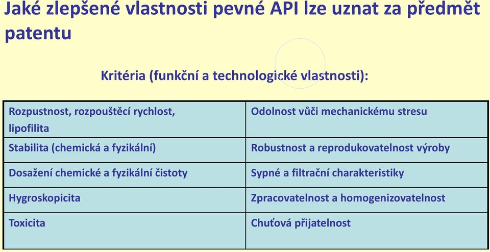 chemické a fyzikální čistoty Hygroskopicita Toxicita Odolnost vůči mechanickému stresu Robustnost a