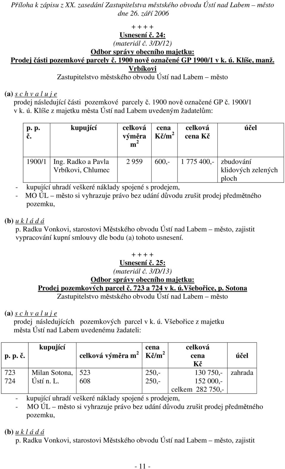 Radko a Pavla Vrbíkovi, Chlumec 2 959 600,- 1 775 400,- zbudování klidových zelených ploch - MO ÚL město si vyhrazuje právo bez udání důvodu zrušit prodej předmětného pozemku, vypracování kupní