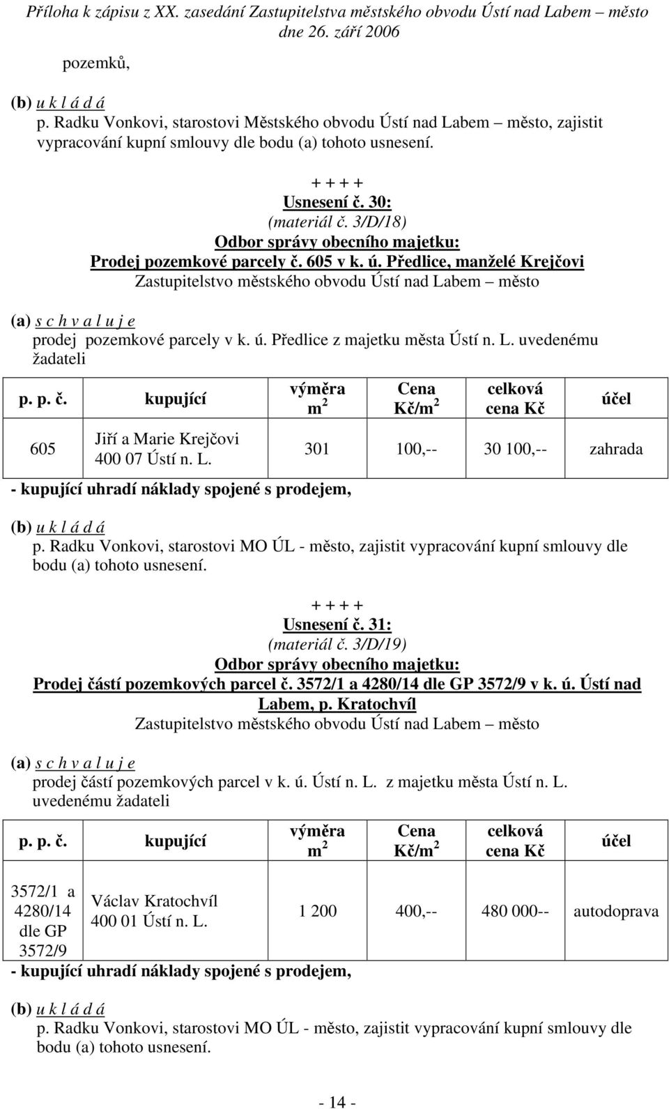 Radku Vonkovi, starostovi MO ÚL - město, zajistit vypracování kupní smlouvy dle Usnesení č. 31: (materiál č. 3/D/19) Prodej částí pozemkových parcel č. 3572/1 a 4280/14 dle GP 3572/9 v k. ú.