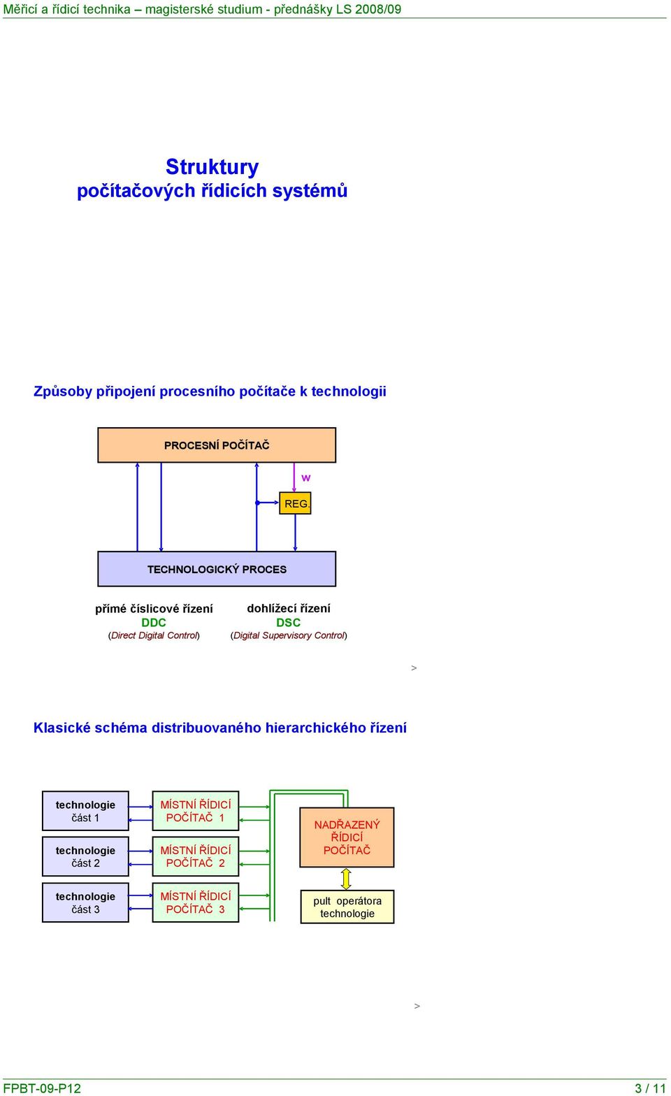 Supervisory Control) Klasické schéma distribuovaného hierarchického řízení část 1 část 2 MÍSTNÍ ŘÍDICÍ POČÍTAČ