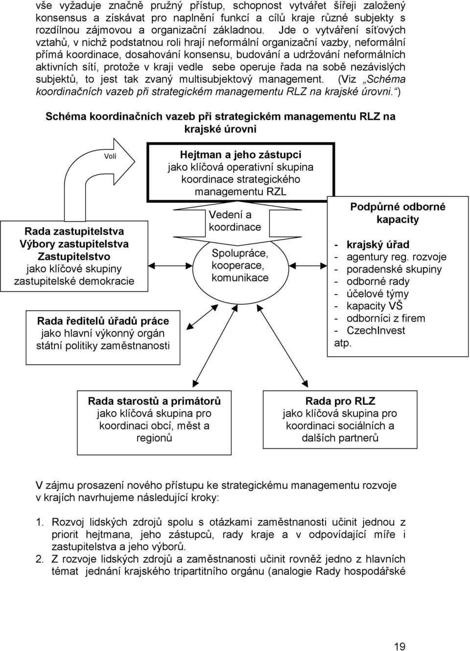 protože v kraji vedle sebe operuje řada na sobě nezávislých subjektů, to jest tak zvaný multisubjektový management. (Viz Schéma koordinačních vazeb při strategickém managementu RLZ na krajské úrovni.