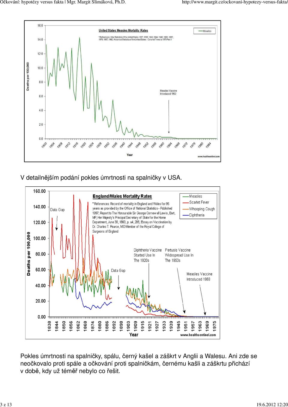 Pokles úmrtnosti na spalničky, spálu, černý kašel a záškrt v Anglii a Walesu.