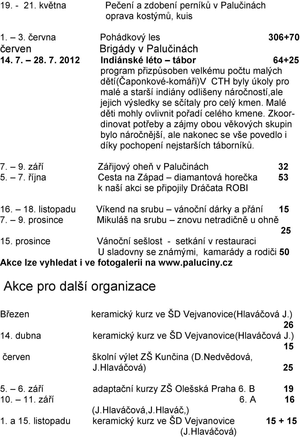 2012 Indiánské léto tábor 64+25 program přizpůsoben velkému počtu malých dětí(čaponkové-komáři)v CTH byly úkoly pro malé a starší indiány odlišeny náročností,ale jejich výsledky se sčítaly pro celý