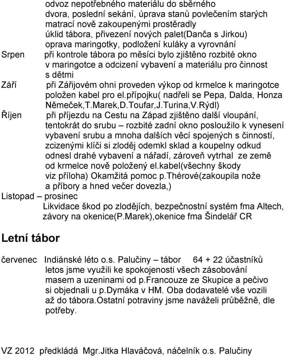 proveden výkop od krmelce k maringotce položen kabel pro el.přípojku( nadřeli se Pepa, Dalda, Honza Němeček,T.Marek,D.Toufar,J.Turina,V.