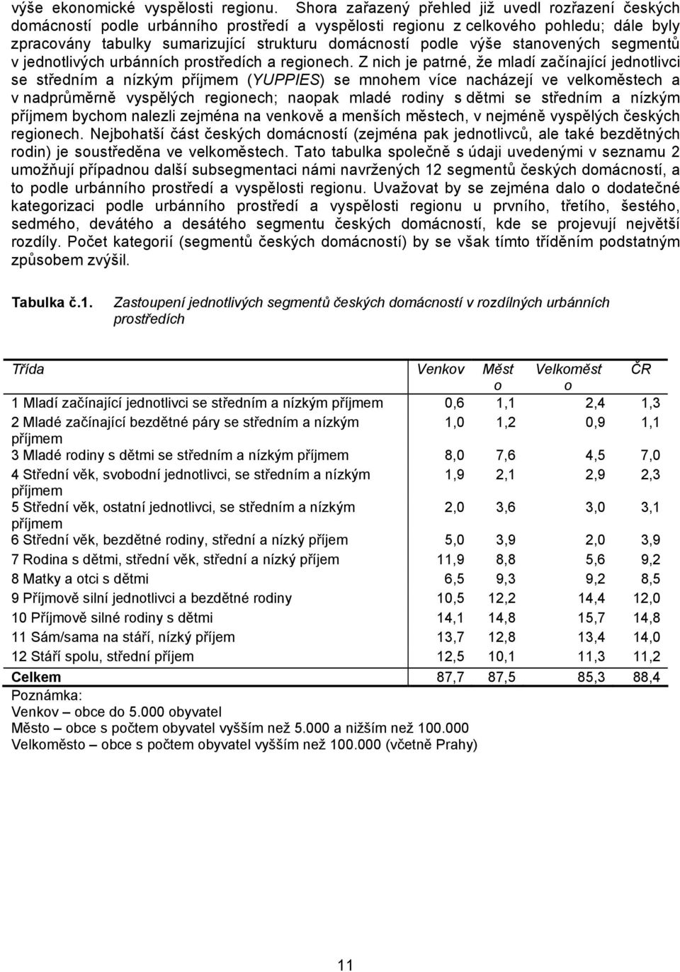 výše stanovených segmentů v jednotlivých urbánních prostředích a regionech.