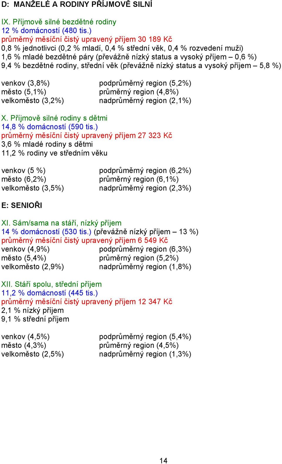 % bezdětné rodiny, střední věk (převážně nízký status a vysoký příjem 5,8 %) venkov (3,8%) podprůměrný region (5,2%) město (5,1%) průměrný region (4,8%) velkoměsto (3,2%) nadprůměrný region (2,1%) X.