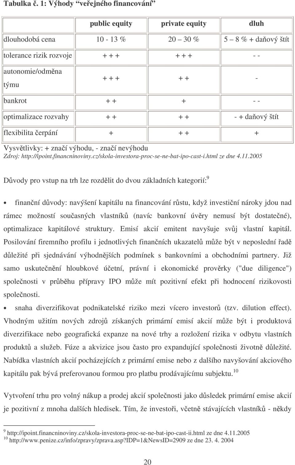 + + - - optimalizace rozvahy + + + + - + daový štít flexibilita erpání + + + + Vysvtlivky: + znaí výhodu, - znaí nevýhodu Zdroj: http://ipoint.financninoviny.