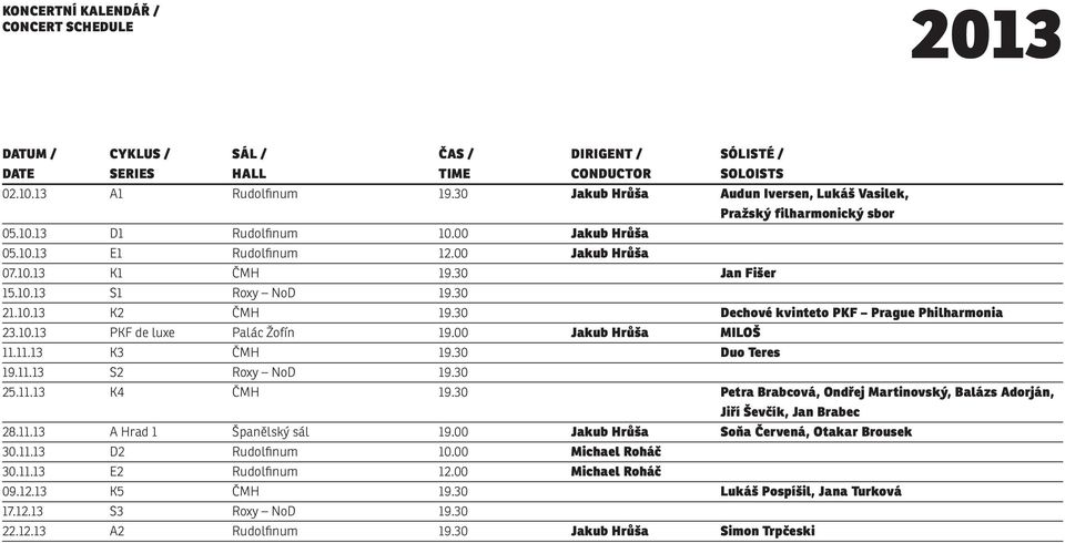 30 21.10.13 K2 ČMH 19.30 Dechové kvinteto PKF Prague Philharmonia 23.10.13 PKF de luxe Palác Žofín 19.00 Jakub hrůša Miloš 11.11.13 K3 ČMH 19.30 Duo teres 19.11.13 S2 Roxy NoD 19.30 25.11.13 K4 ČMH 19.