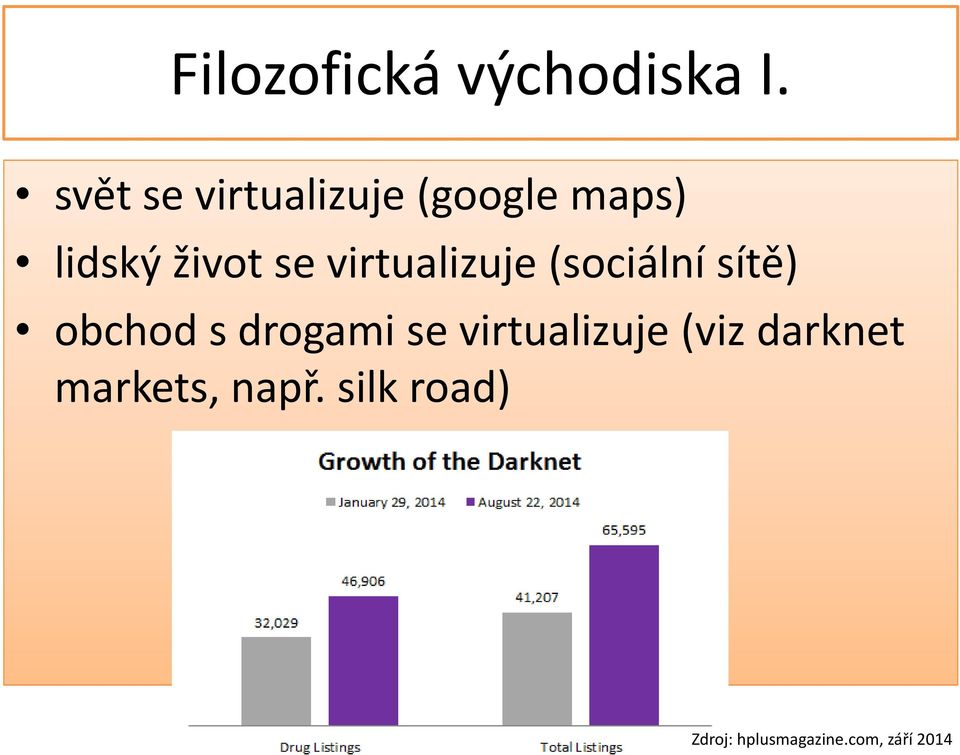 virtualizuje (sociální sítě) obchod s drogami se