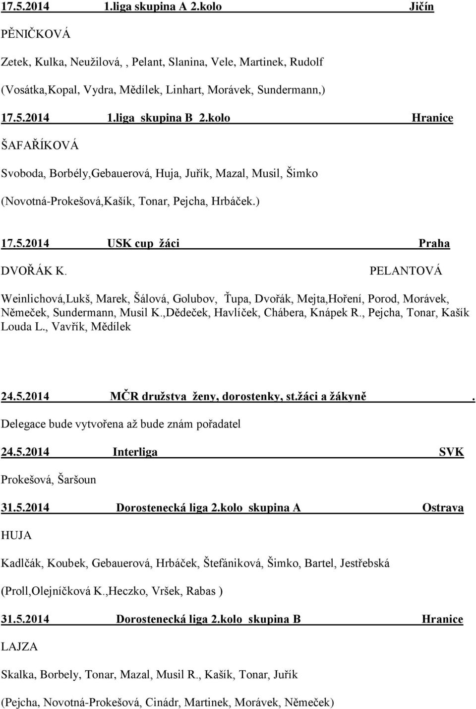 PELANTOVÁ Weinlichová,Lukš, Marek, Šálová, Golubov, Ťupa, Dvořák, Mejta,Hoření, Porod, Morávek, Němeček, Sundermann, Musil K.,Dědeček, Havlíček, Chábera, Knápek R., Pejcha, Tonar, Kašík Louda L.