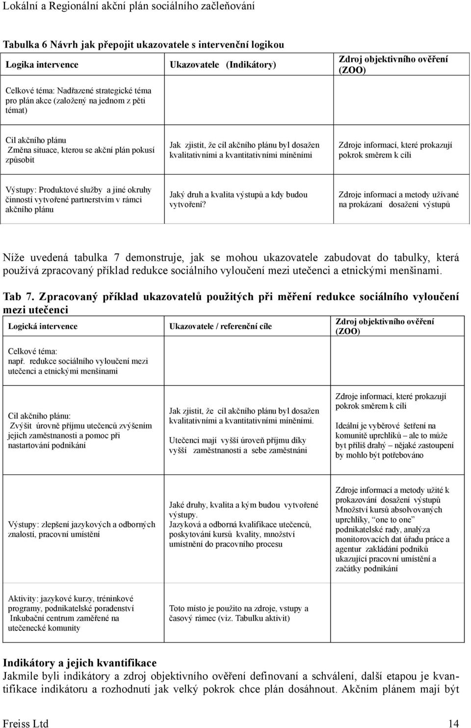 informací, které prokazují pokrok směrem k cíli Výstupy: Produktové služby a jiné okruhy činností vytvořené partnerstvím v rámci akčního plánu Jaký druh a kvalita výstupů a kdy budou vytvoření?