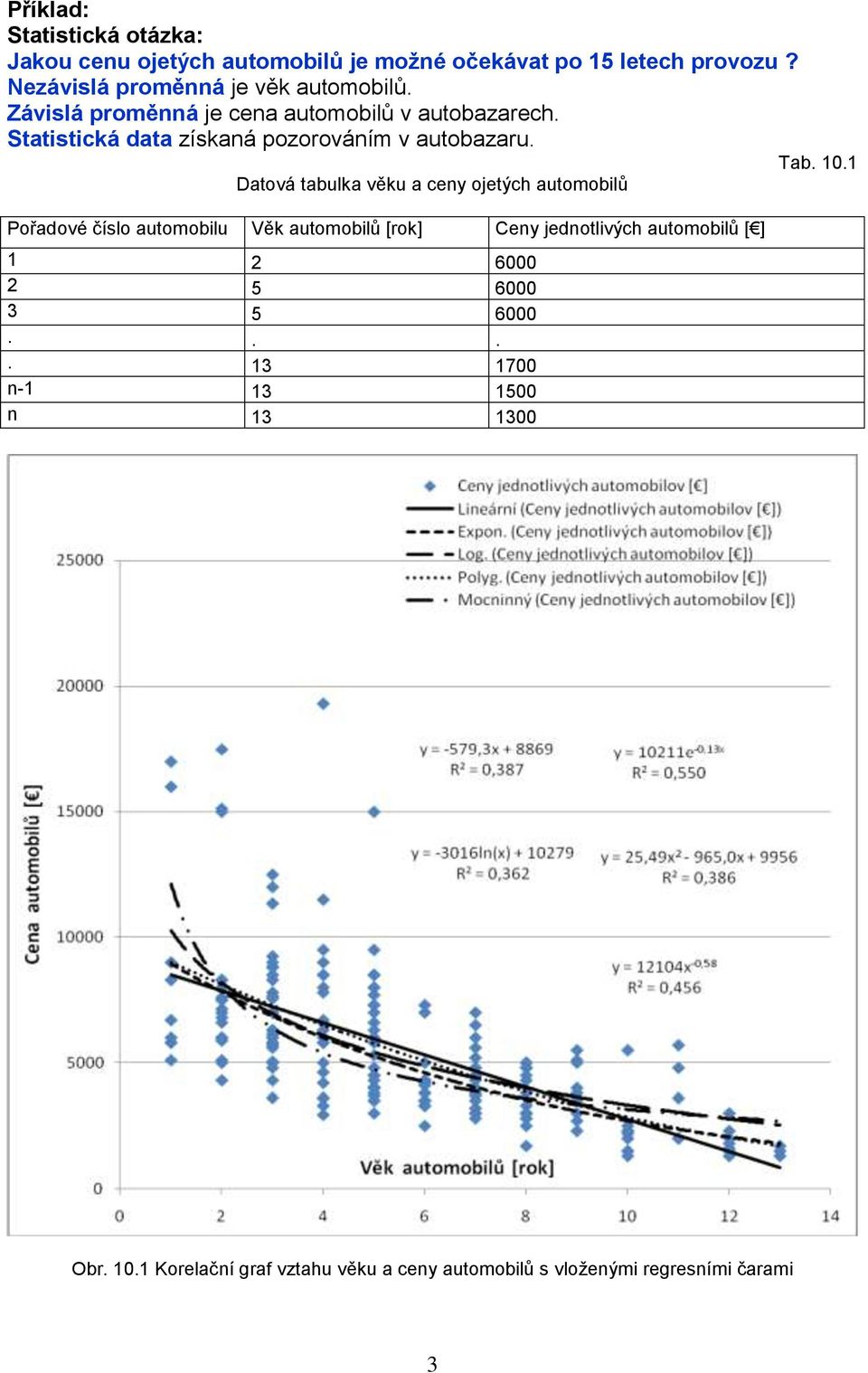 Statistická data získaná pozorováním v autobazaru. Tab. 10.