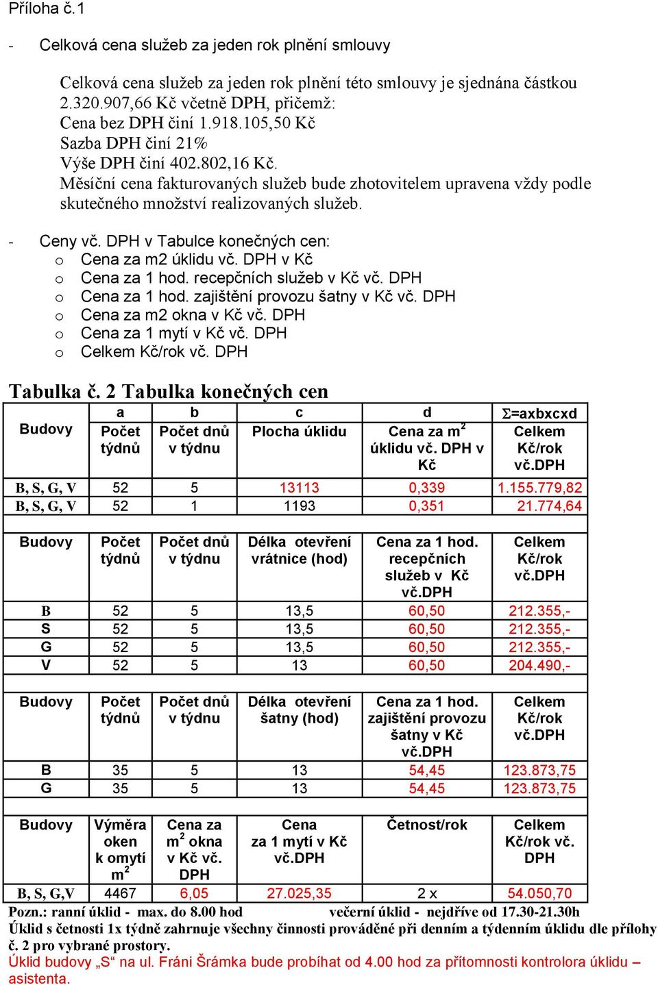 DPH v Tabulce konečných cen: o Cena za m2 úklidu vč. DPH v Kč o Cena za 1 hod. recepčních služeb v Kč vč. DPH o Cena za 1 hod. zajištění provozu šatny v Kč vč. DPH o Cena za m2 okna v Kč vč.