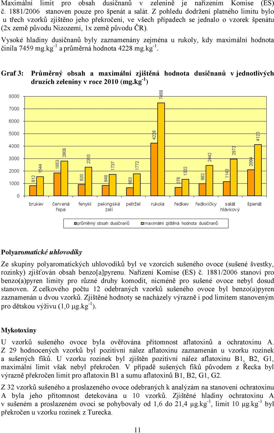 Vysoké hladiny dusičnanů byly zaznamenány zejména u rukoly, kdy maximální hodnota činila 7459 mg.kg -1 