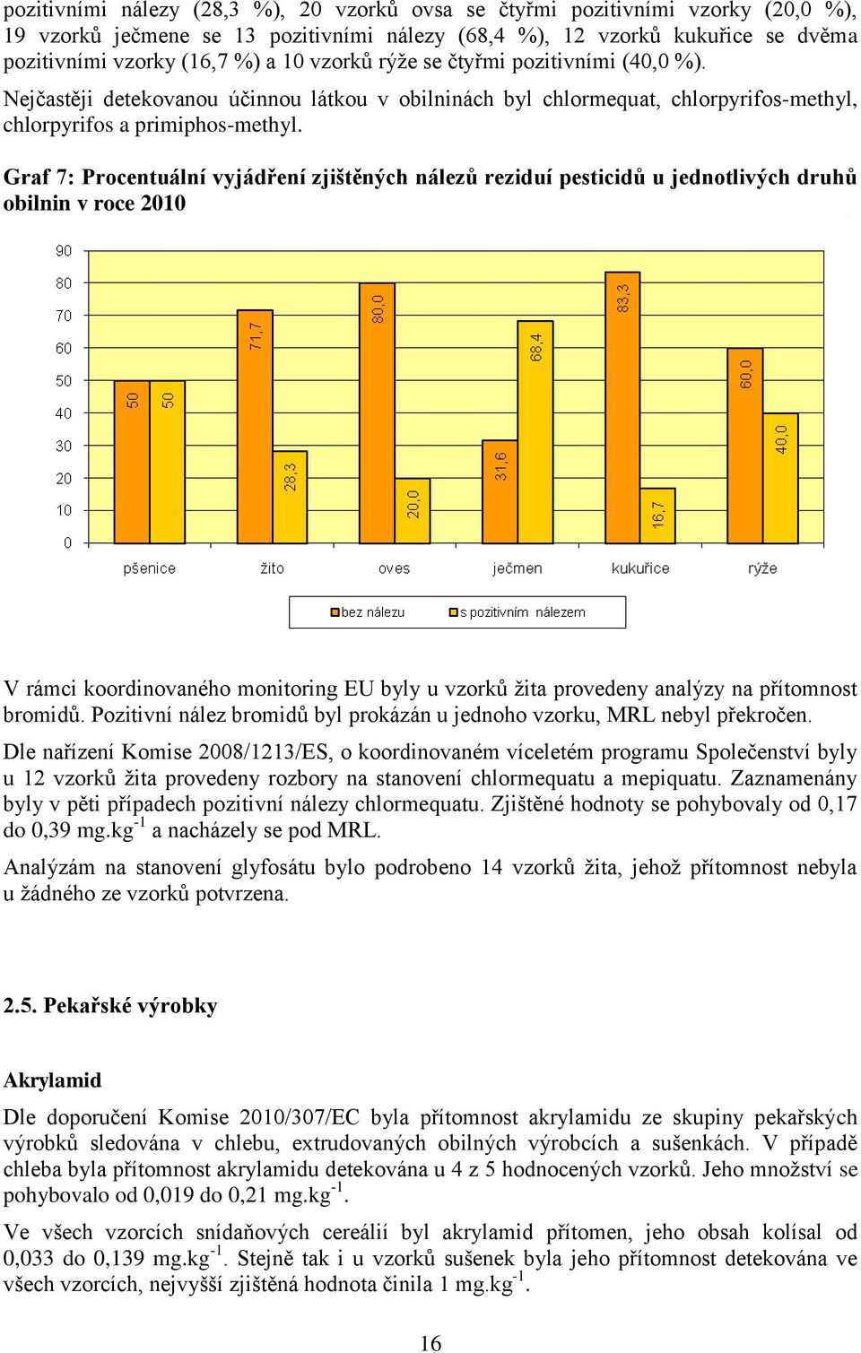 Graf 7: Procentuální vyjádření zjištěných nálezů reziduí pesticidů u jednotlivých druhů obilnin v roce 2010 V rámci koordinovaného monitoring EU byly u vzorků ţita provedeny analýzy na přítomnost